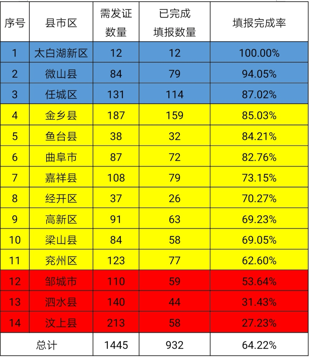 4、济宁市初中最新排名：济宁市城市综合实力排名
